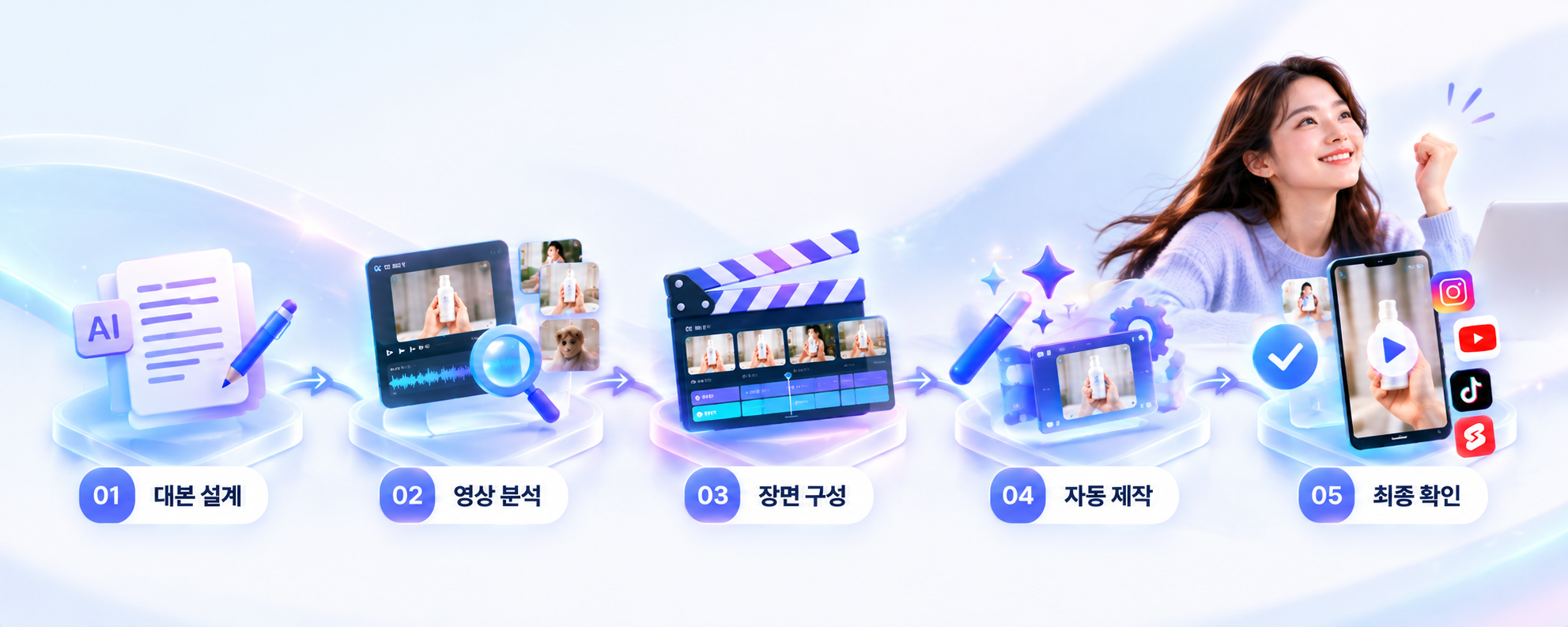 쇼핑클립 제작 흐름: 대본 설계 → 영상 분석 → 장면 구성 → 자동 제작 → 최종 확인